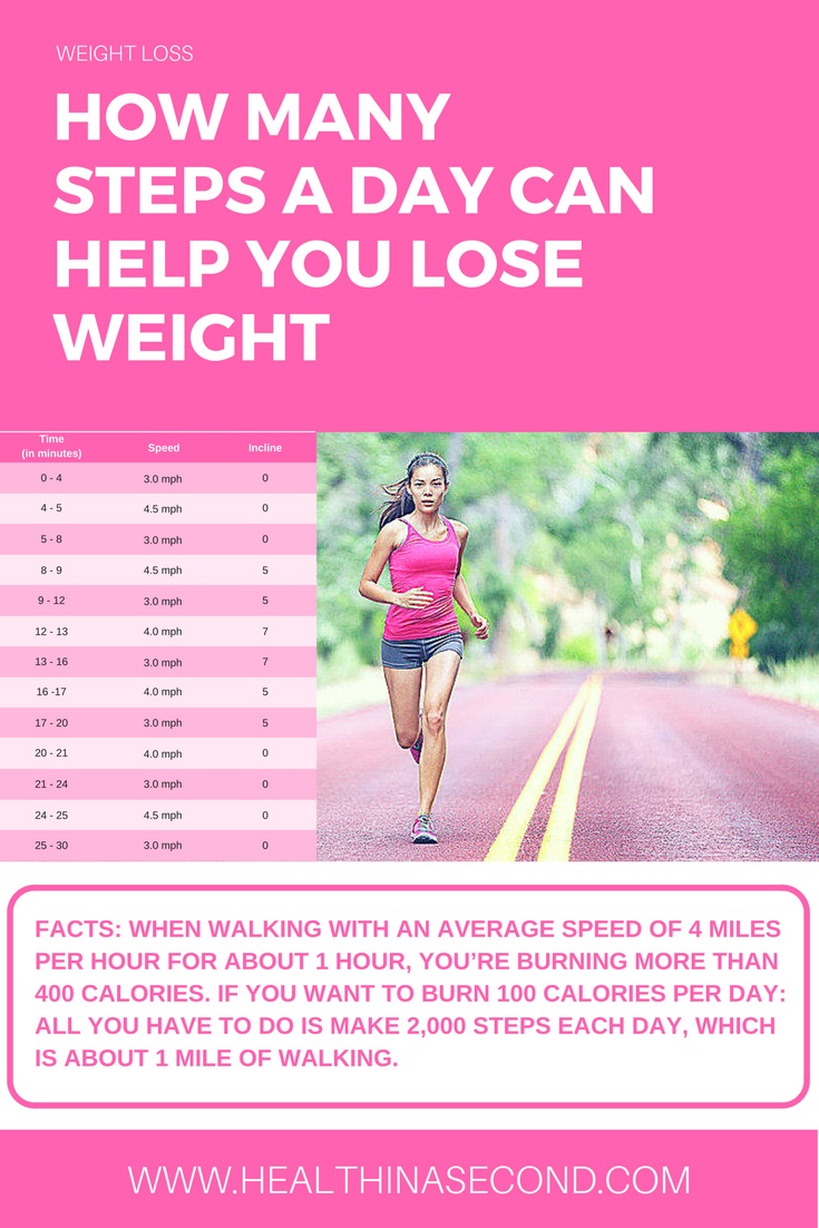 How Many Km To Walk A Day For Weight Loss