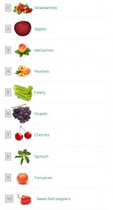 “Dirty Dozen” & “Clean Fifteen” List Of Fruit And Vegetables ...