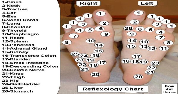 Heres The Reason Why You Need To Massage Your Feet Before Going To Bed 4834