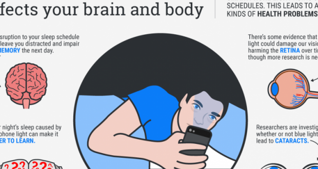 See How Smartphone Light Affects Our Whole Organism