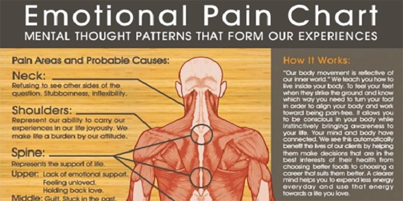 shocking-discovery-how-negative-emotions-can-affect-your-body