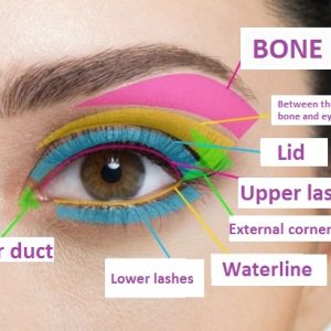 Eyes Makeup: Everything You Need To Know About It