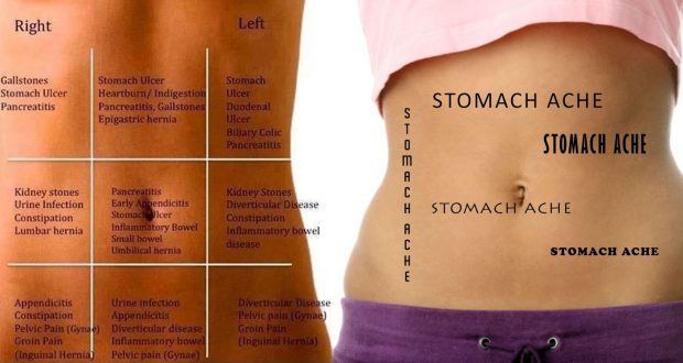 Stomach Pain Chart to Understand What Your Pain Tells You