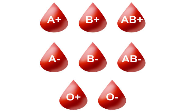 Did You Know That Blood Type Influences Women Character? Check Out Each Type’s Characteristics!