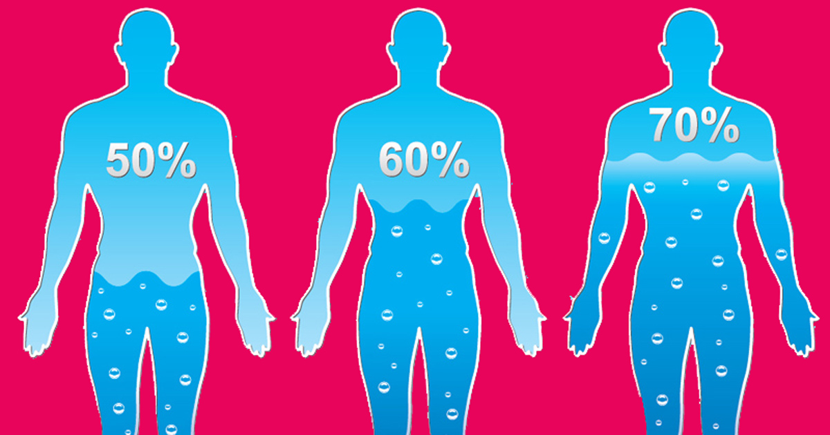 Learn How Much Water You Should Drink According to Your Weight