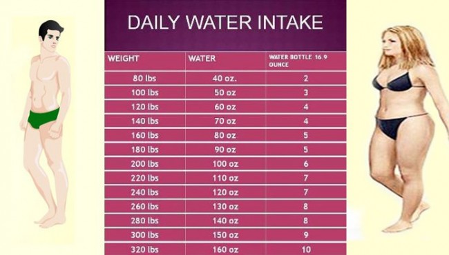 water much weight drink should stay health too healthinasecond hydrated benefits drinking keep desde guardado