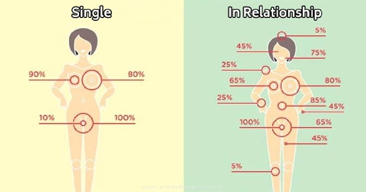 5 Funny Differences Between Single and Committed People