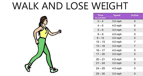 Walking and Losing Weight: How Many Steps Per Day