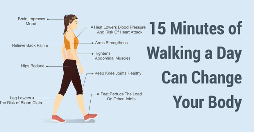 How A 15-Minute Daily Walk Can Make You Live Longer and Healthier